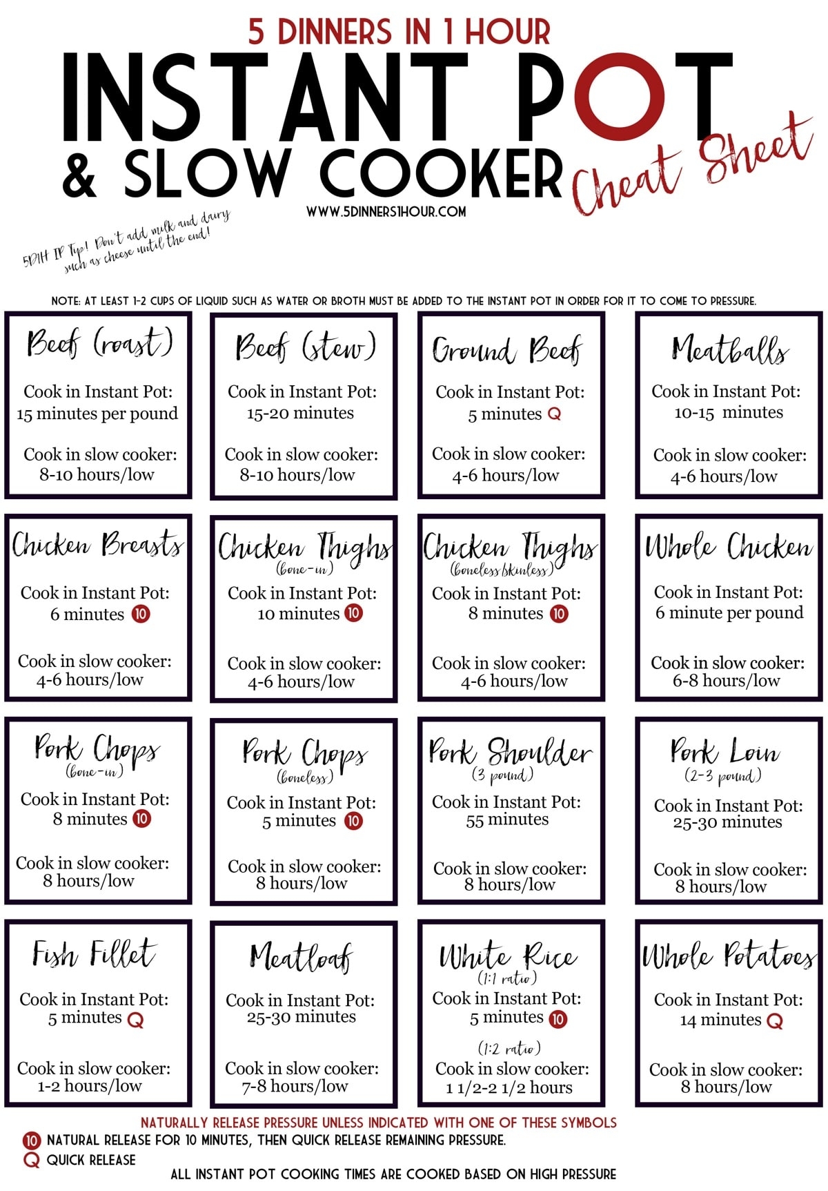 Instant Pot Cheat Sheet 5 Dinners In 1 Hour Instant Pot Cheat Sheet 5 Dinners In 1 Hour