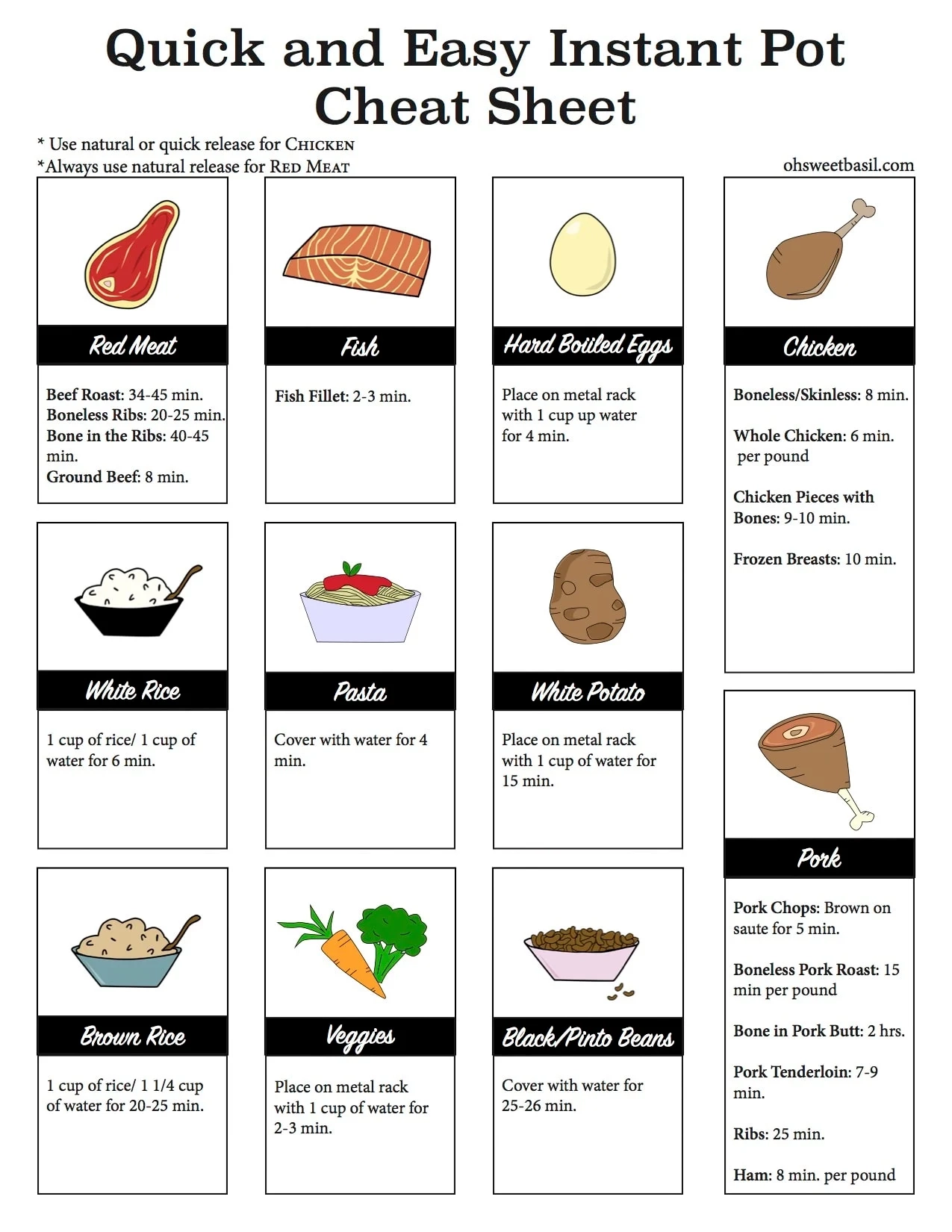 Instant Pot Printable Cheat Sheet Instant Pot Printable Cheat Sheet