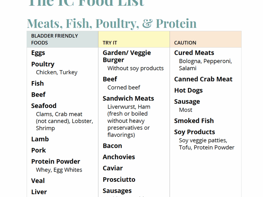 Interstitial Cystitis IC Diet Recommended Diet MN Women s Care