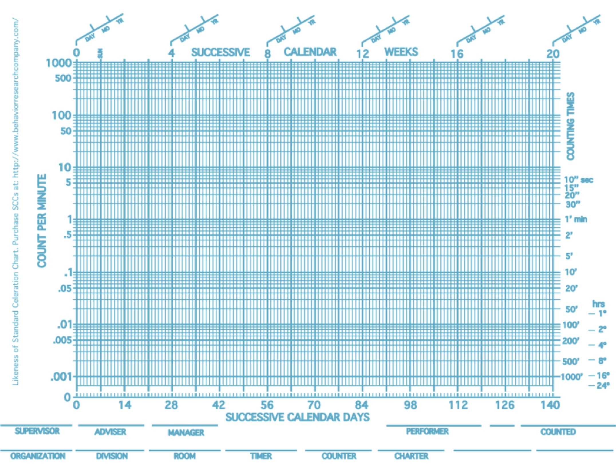 Standard Celeration Printable Charts