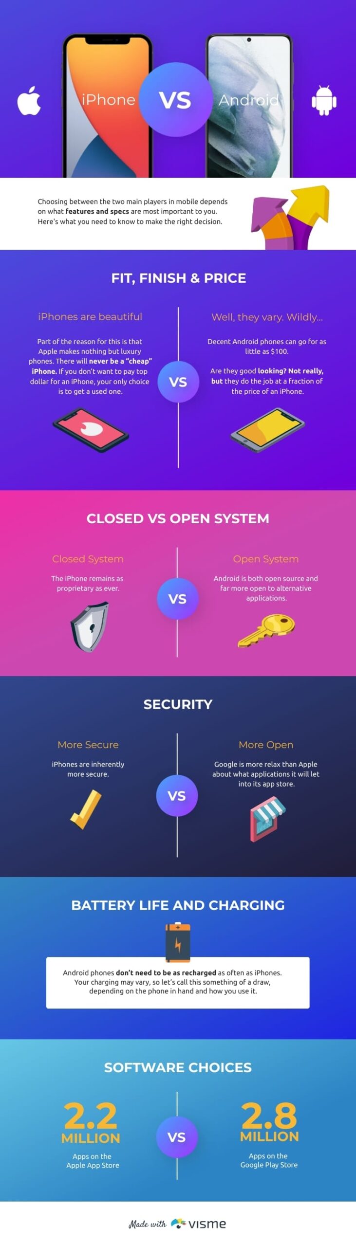 Iphone Vs Android Comparison Template Visme