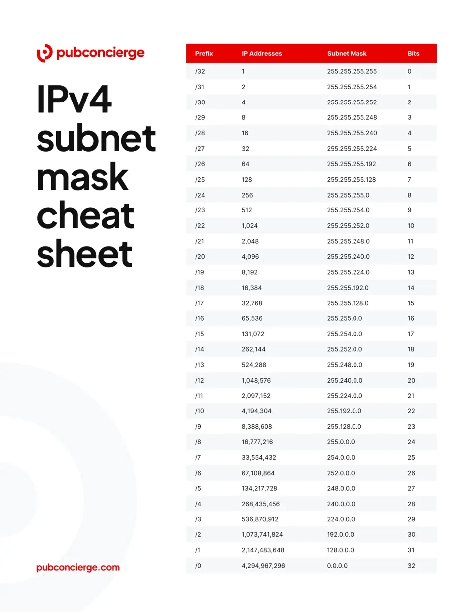 Printable Subnet Cheat Sheet