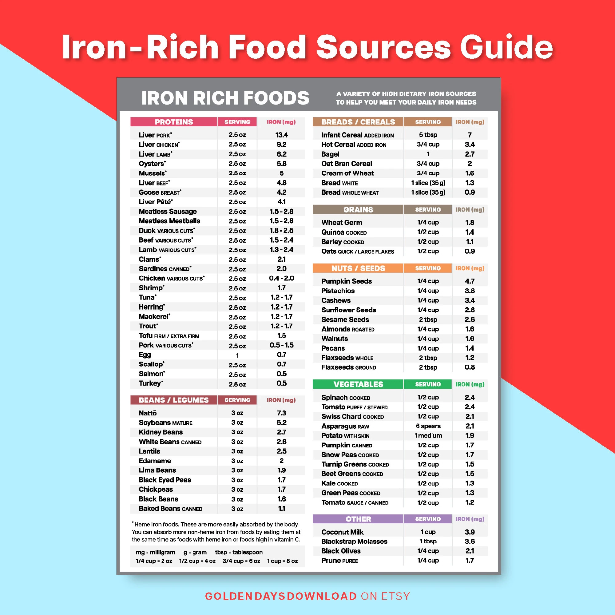 Printable List Of Iron Rich Foods Printable List Of Iron Rich Foods