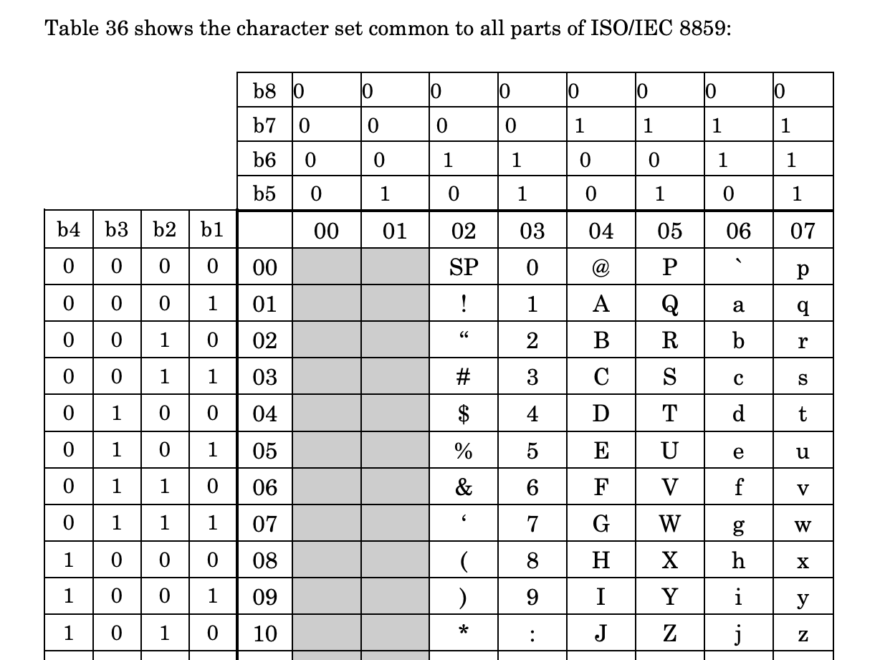 Issues Handling Non ascii Characters Issue 536 Braintree braintree web drop in