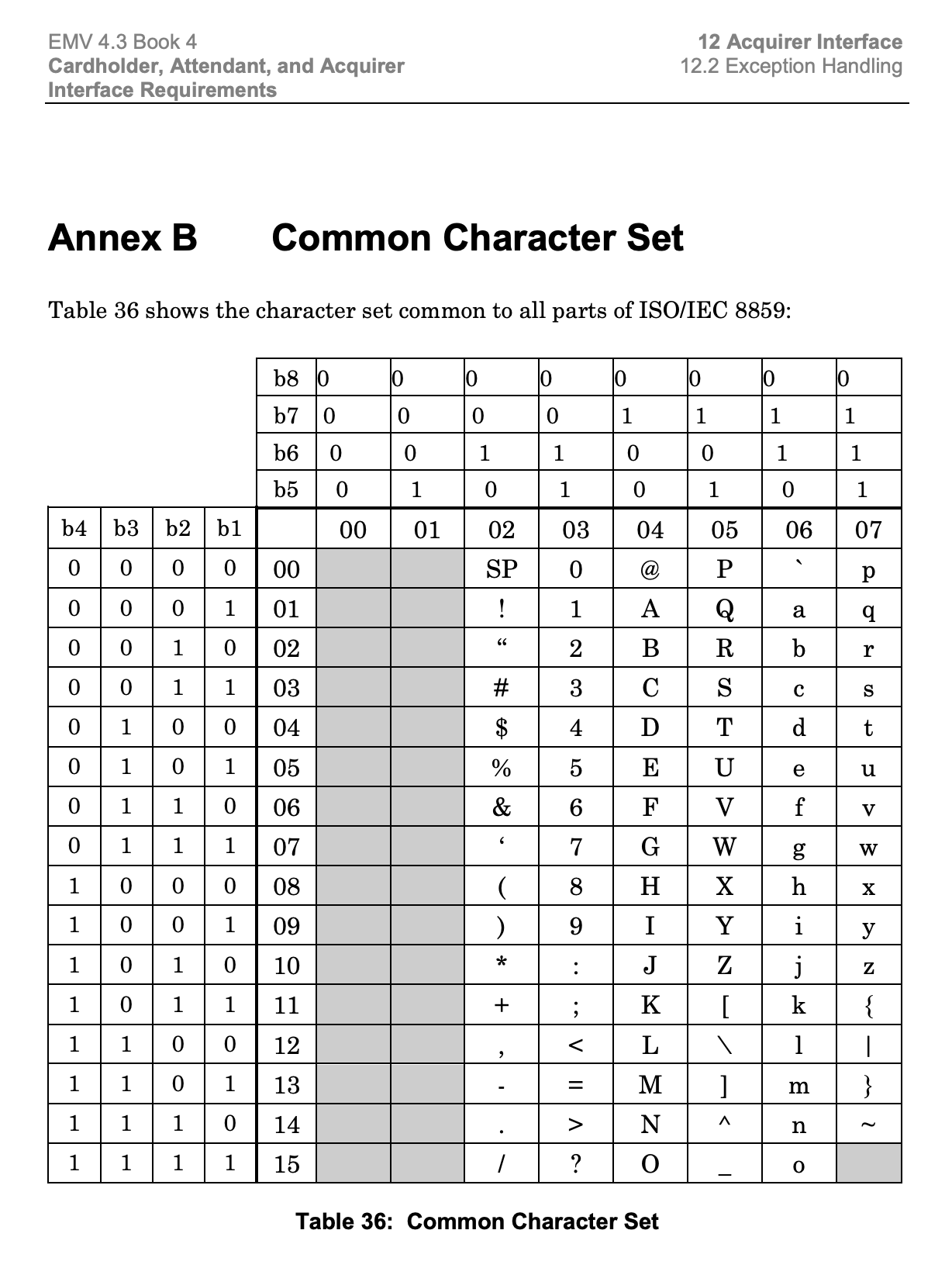 Issues Handling Non ascii Characters Issue 536 Braintree braintree web drop in Issues Handling Non ascii Characters Issue 536 Braintree braintree web drop in