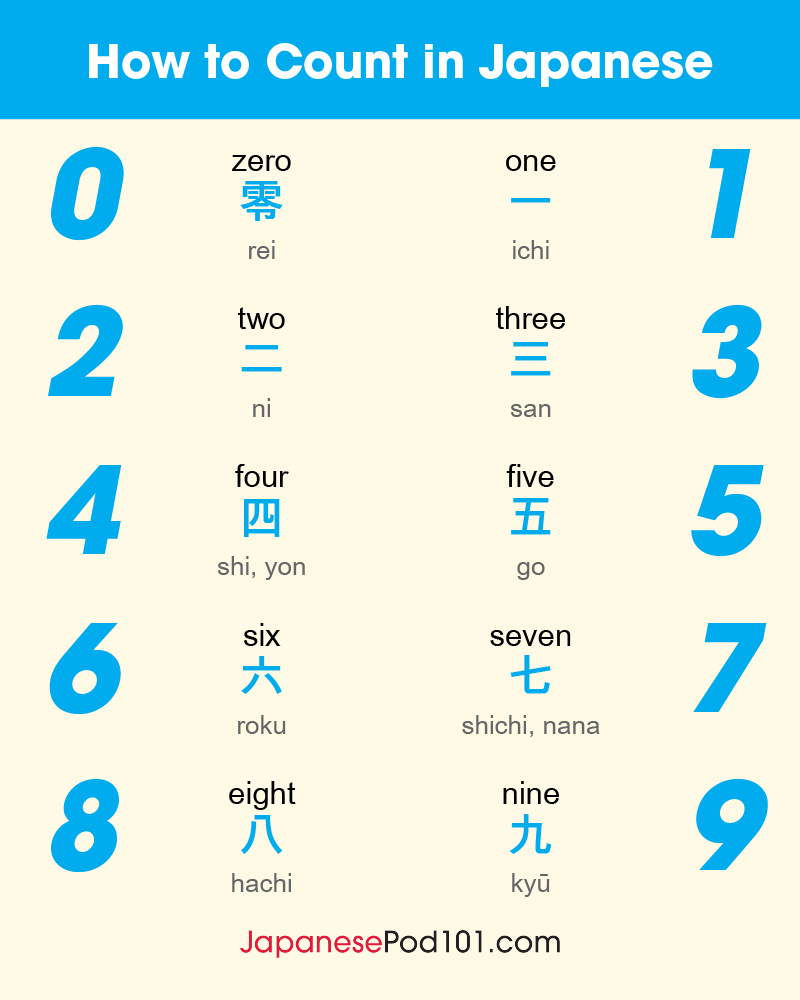 Simple Japanese Numbers Printable Chart
