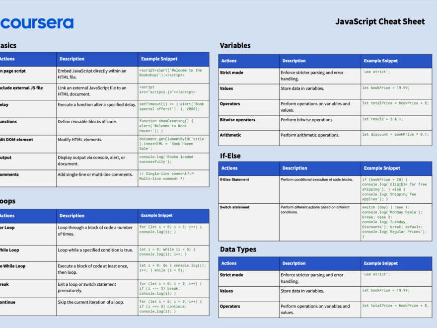 JavaScript Cheat Sheet Coursera