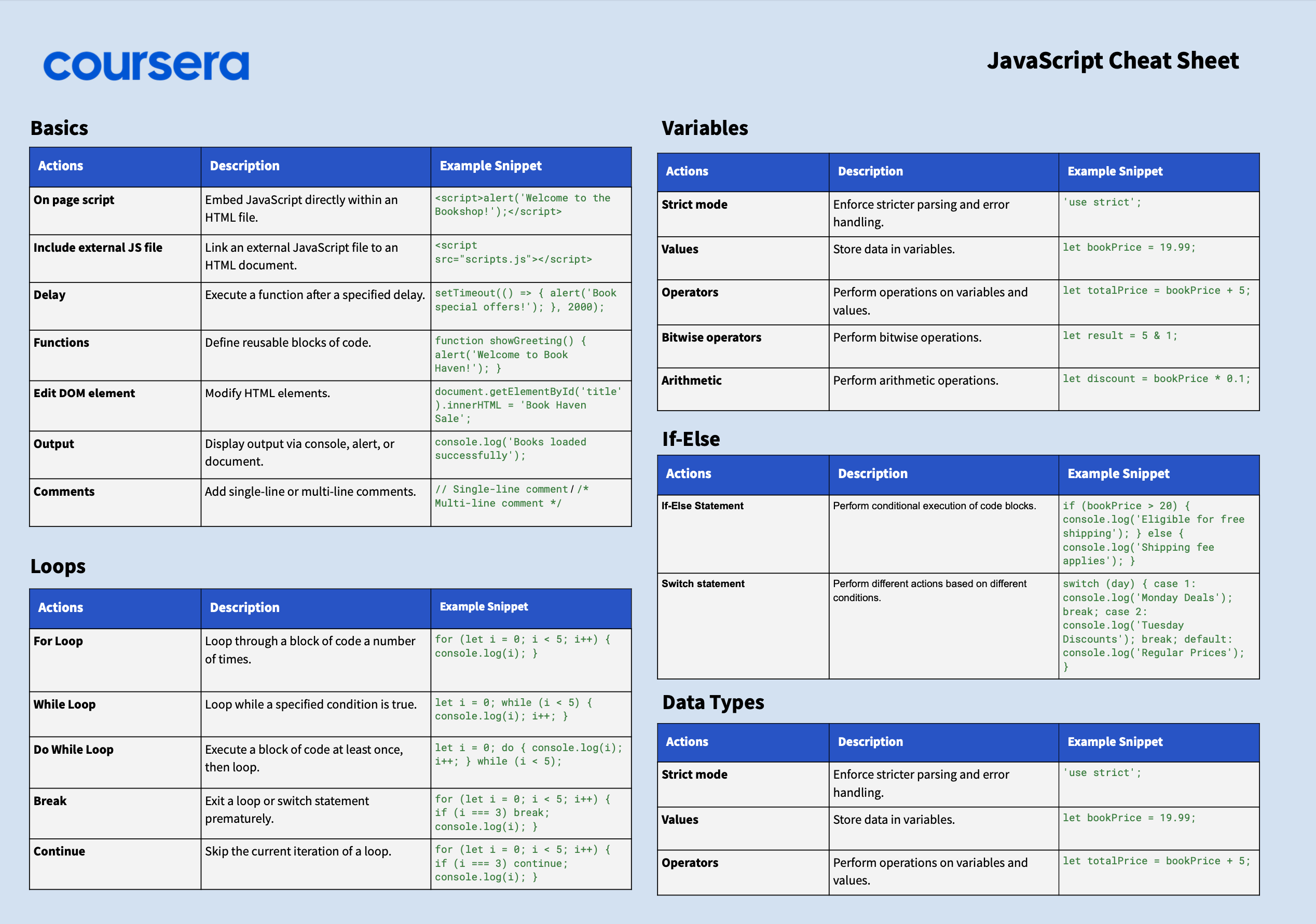 JavaScript Cheat Sheet Coursera JavaScript Cheat Sheet Coursera