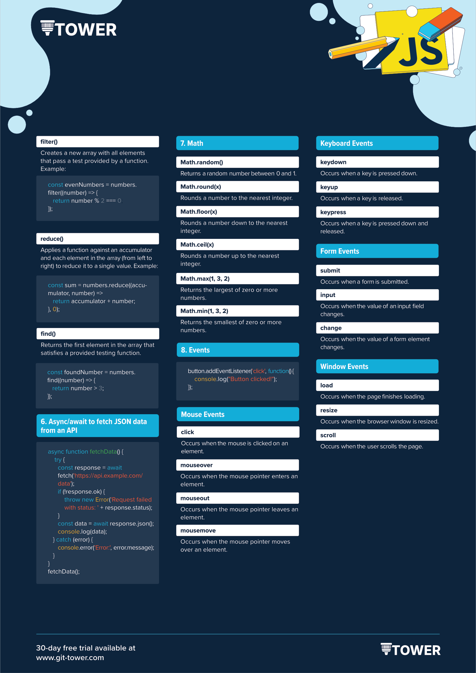 Javascript Printable Cheat Sheet Javascript Printable Cheat Sheet
