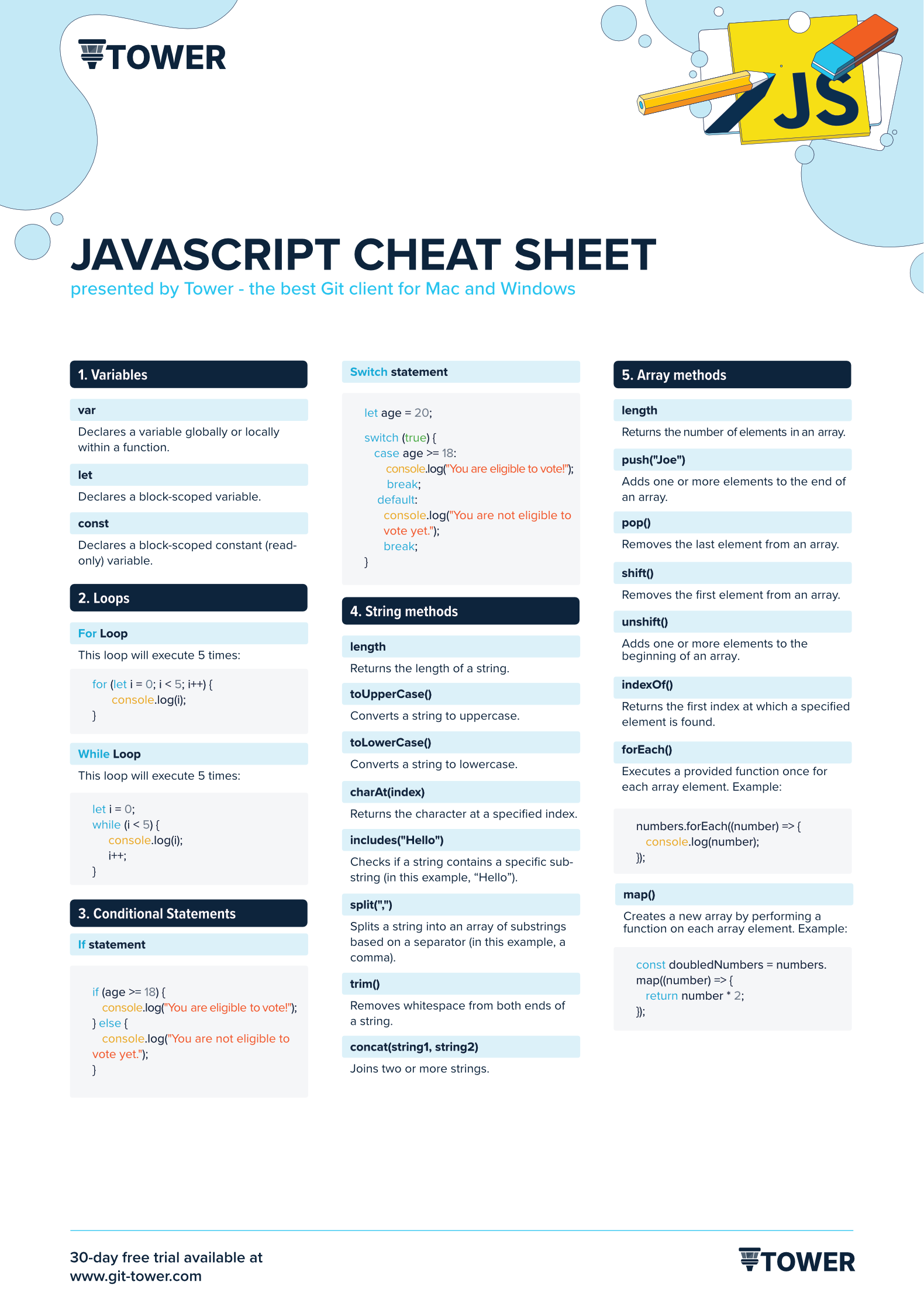 JavaScript Cheat Sheet Learn Version Control With Git JavaScript Cheat Sheet Learn Version Control With Git