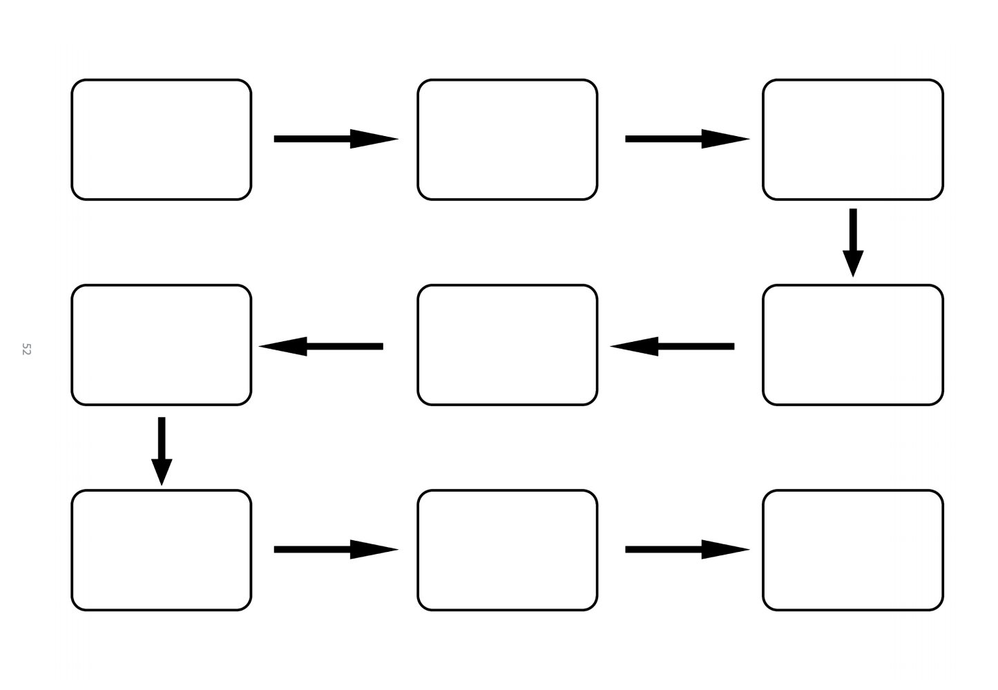 JCSP On X Here Is A Blank Sequence Chart For Use With Your Students Https t co D7sfhBcYaW X JCSP On X Here Is A Blank Sequence Chart For Use With Your Students Https t co D7sfhBcYaW X