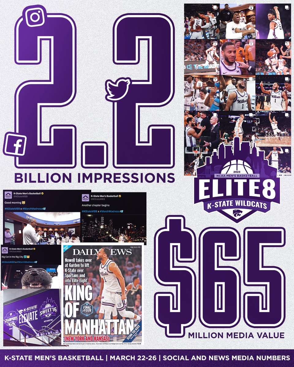 K State Men s Basketball On X Statement Made 2 2 Billion Impressions 65 Million Media Value KStateMBB X EMAW Https t co mYzZhPZnVD X