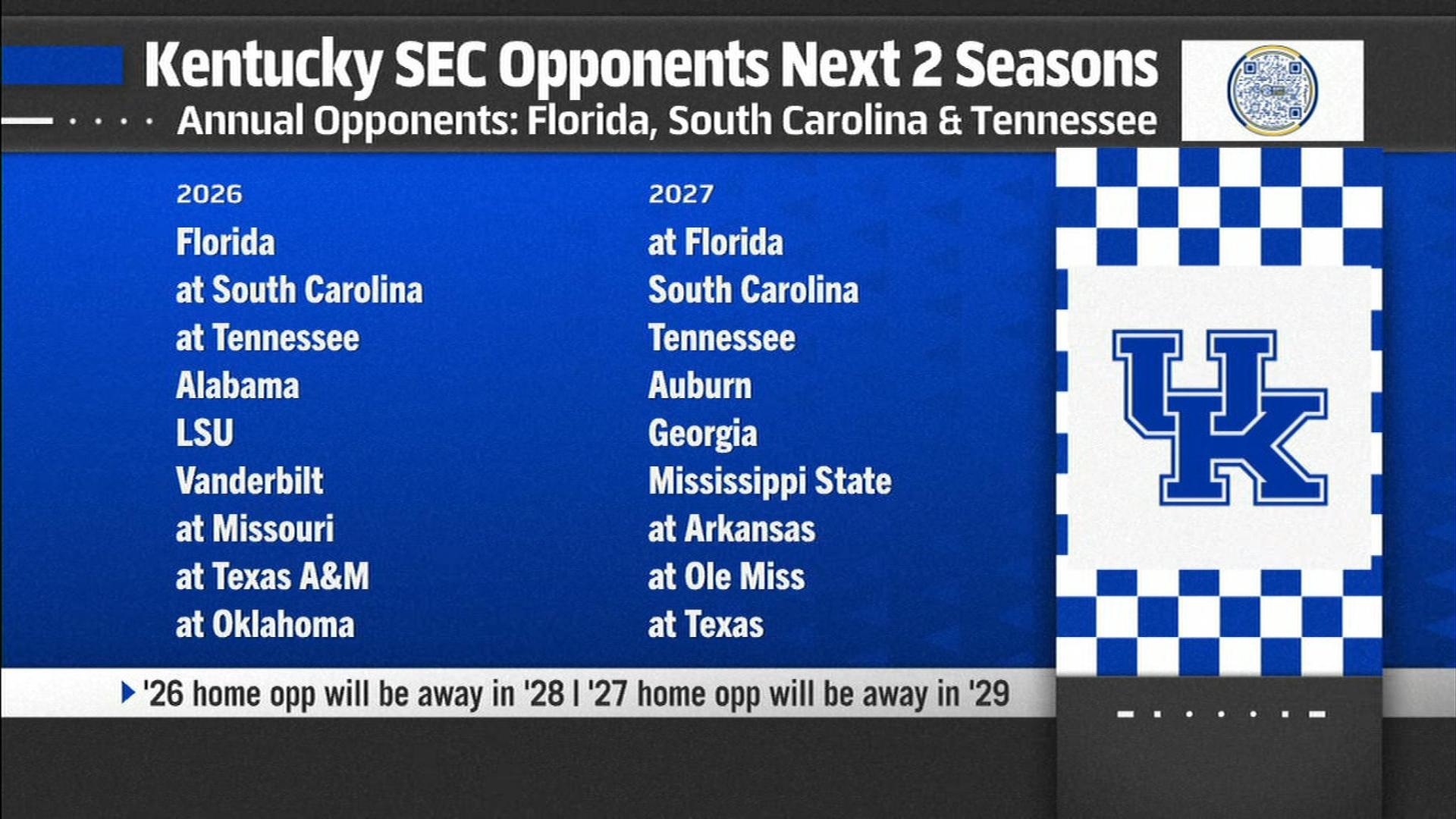 Kentucky 2026 29 SEC Opponents Schedule Reveal Stream The Video Watch ESPN