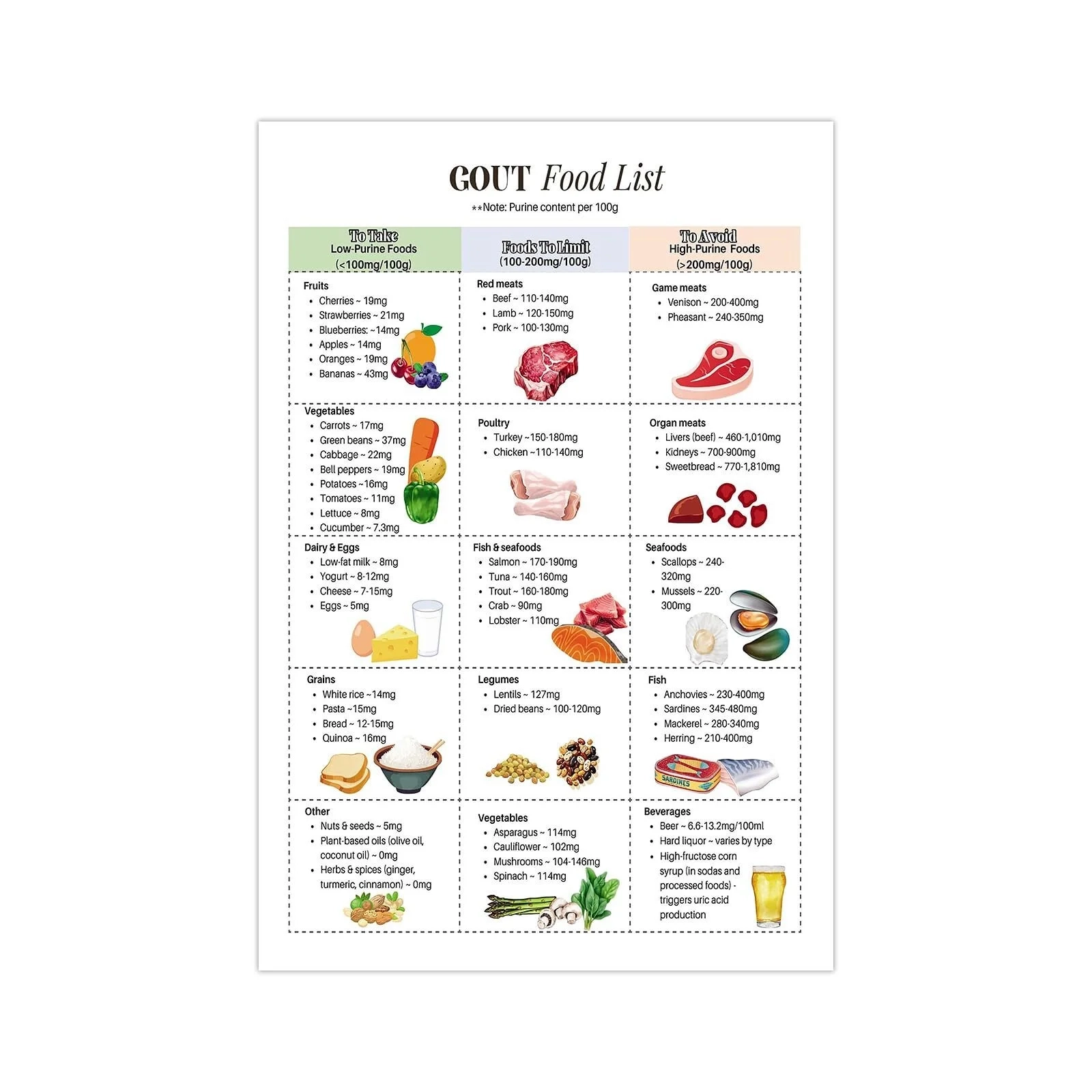 Keto Diet Cheat Sheet Canvas Wall Art Keto Diet Grocery List Food Reference Chart Poster For Home Kitchen Walmart
