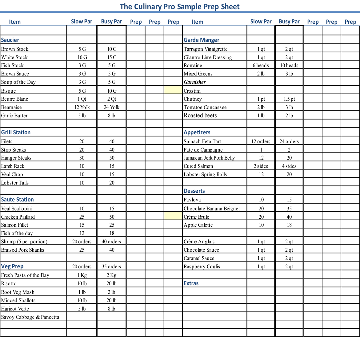 Kitchen Prep Sheet The Culinary Pro