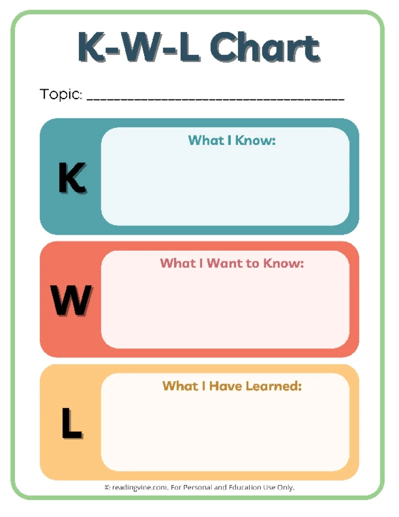 K W L Chart Printable K W L Chart Printable