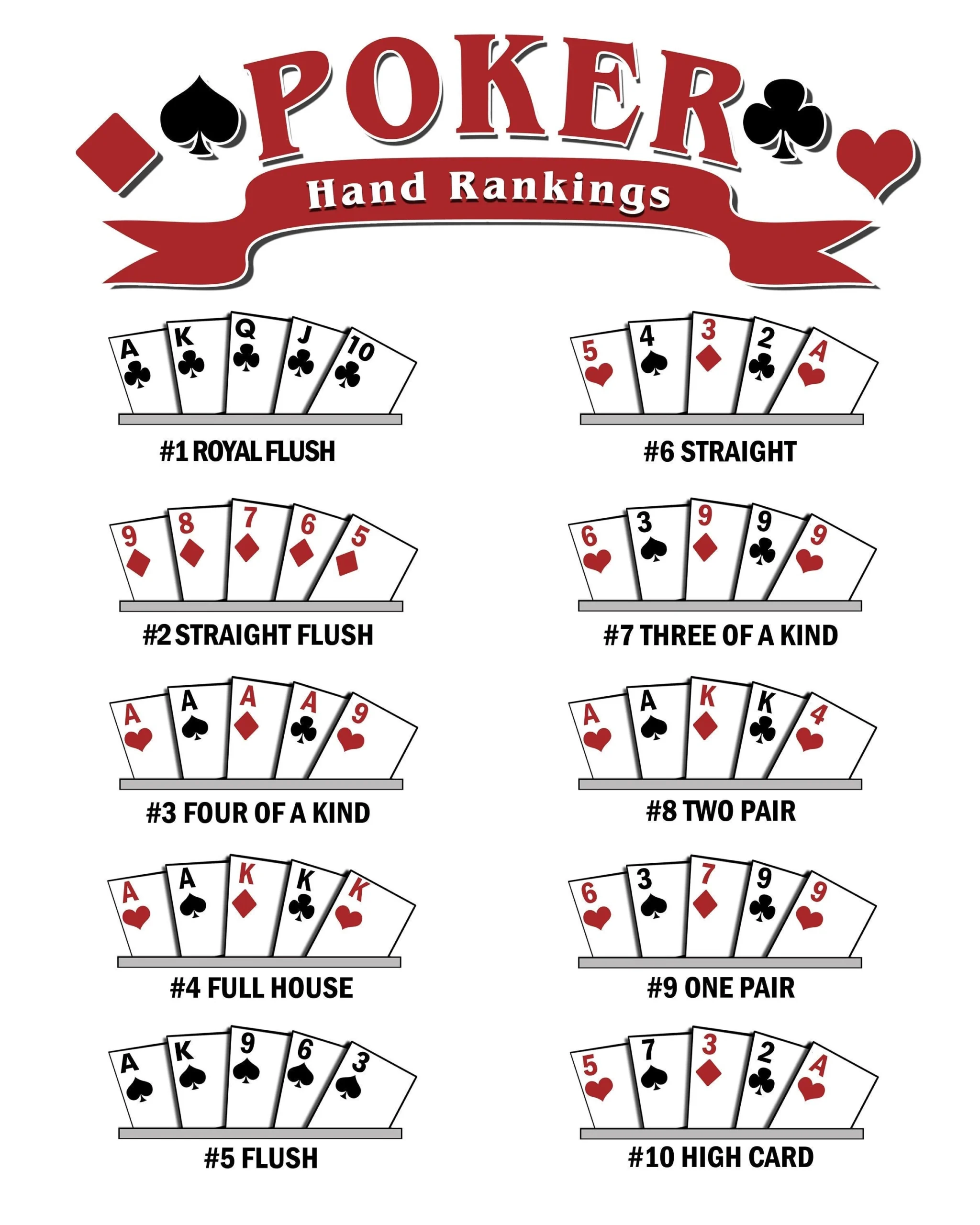 Poker Hands Ranking Printable Chart