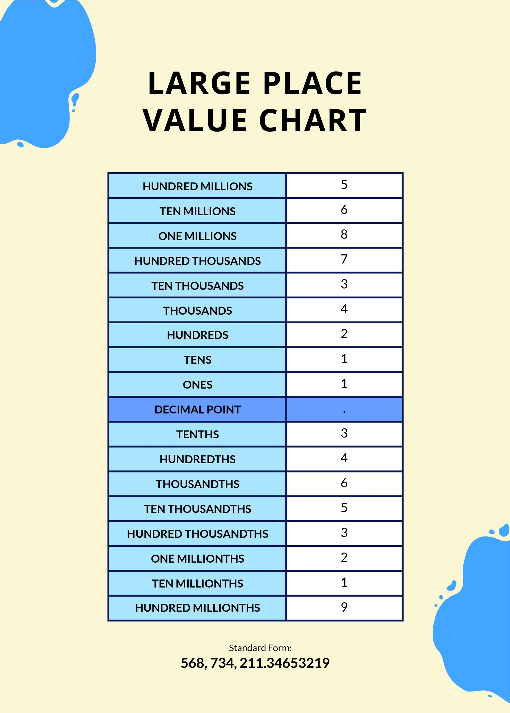 Large Place Value Chart In Illustrator PSD Word PDF Download Template 