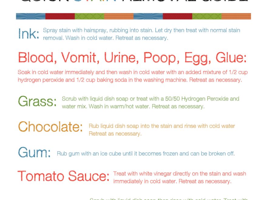Laundry Room Stain Removal Guide Printable
