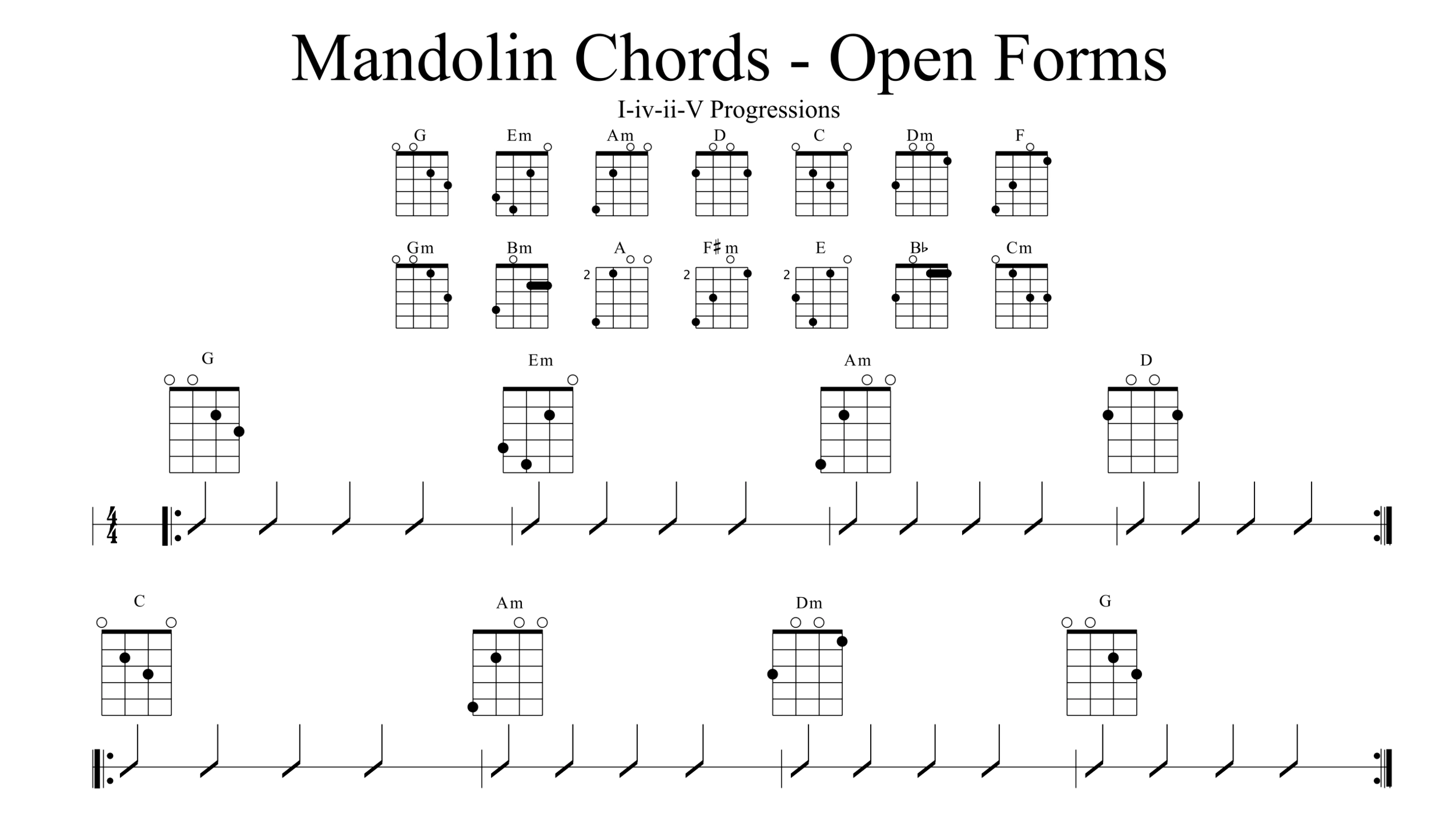 Learn Mandolin Chords For Popular Songs Folk Music Mando Montr al