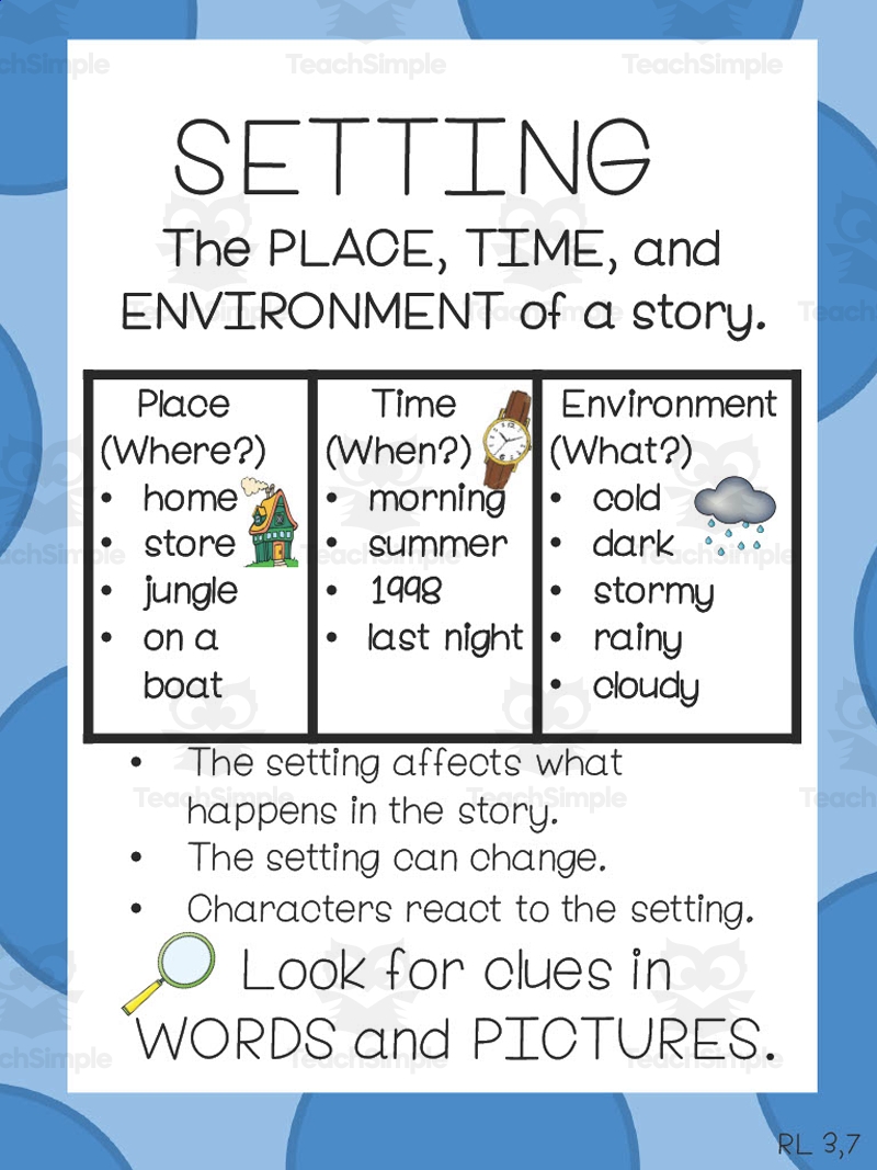 Printable Anchor Chart For Setting Printable Anchor Chart For Setting