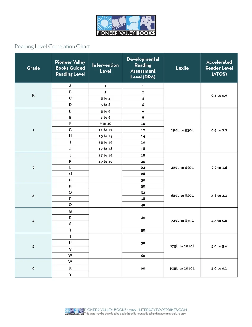Levels Pioneer Valley Books