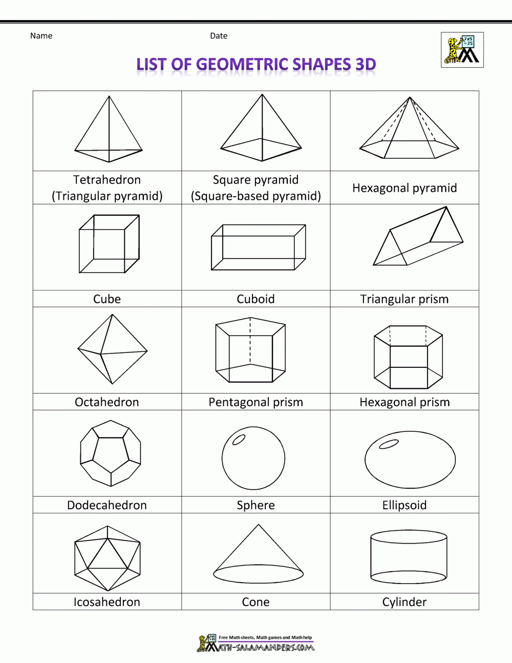 List Of Geometric Shapes List Of Geometric Shapes
