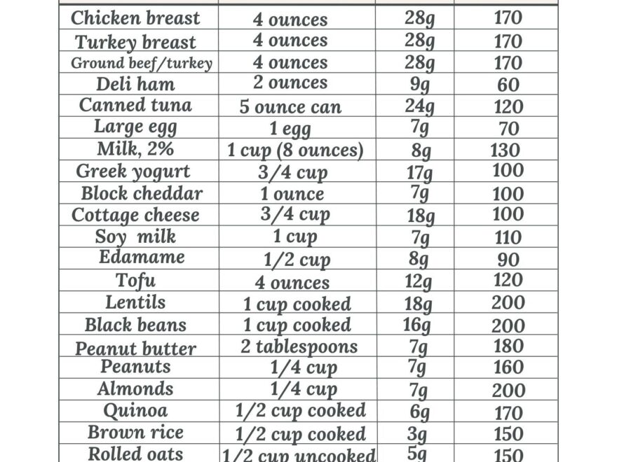 List Of High Protein Foods Plus Printable Sheet No Getting Off This Train