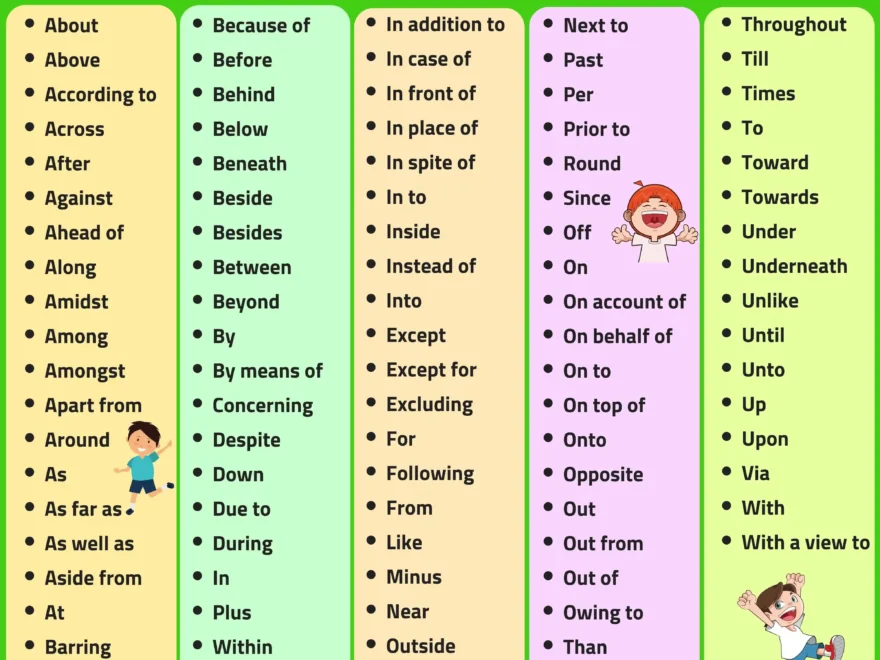 List Of Prepositions Words For Kids