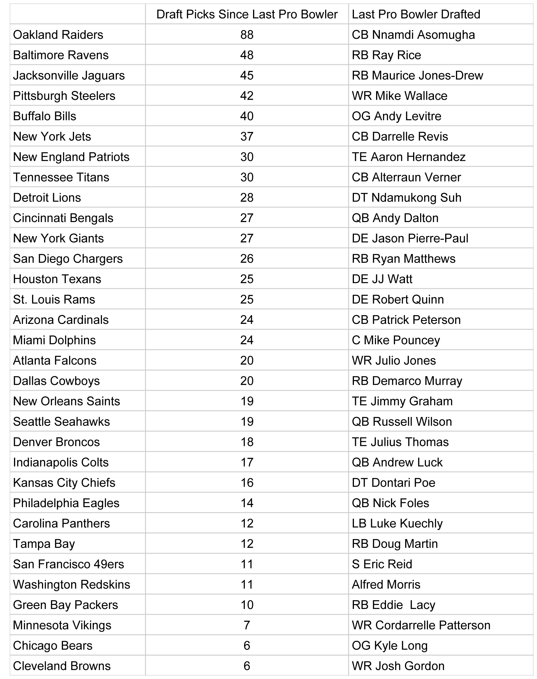List Of 32 Nfl Teams Printable