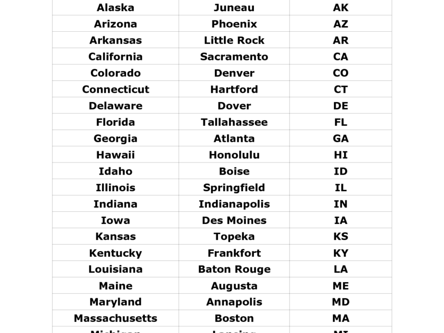 List Of The 50 States List Of States Printable Alphabetical List Worksheets Library