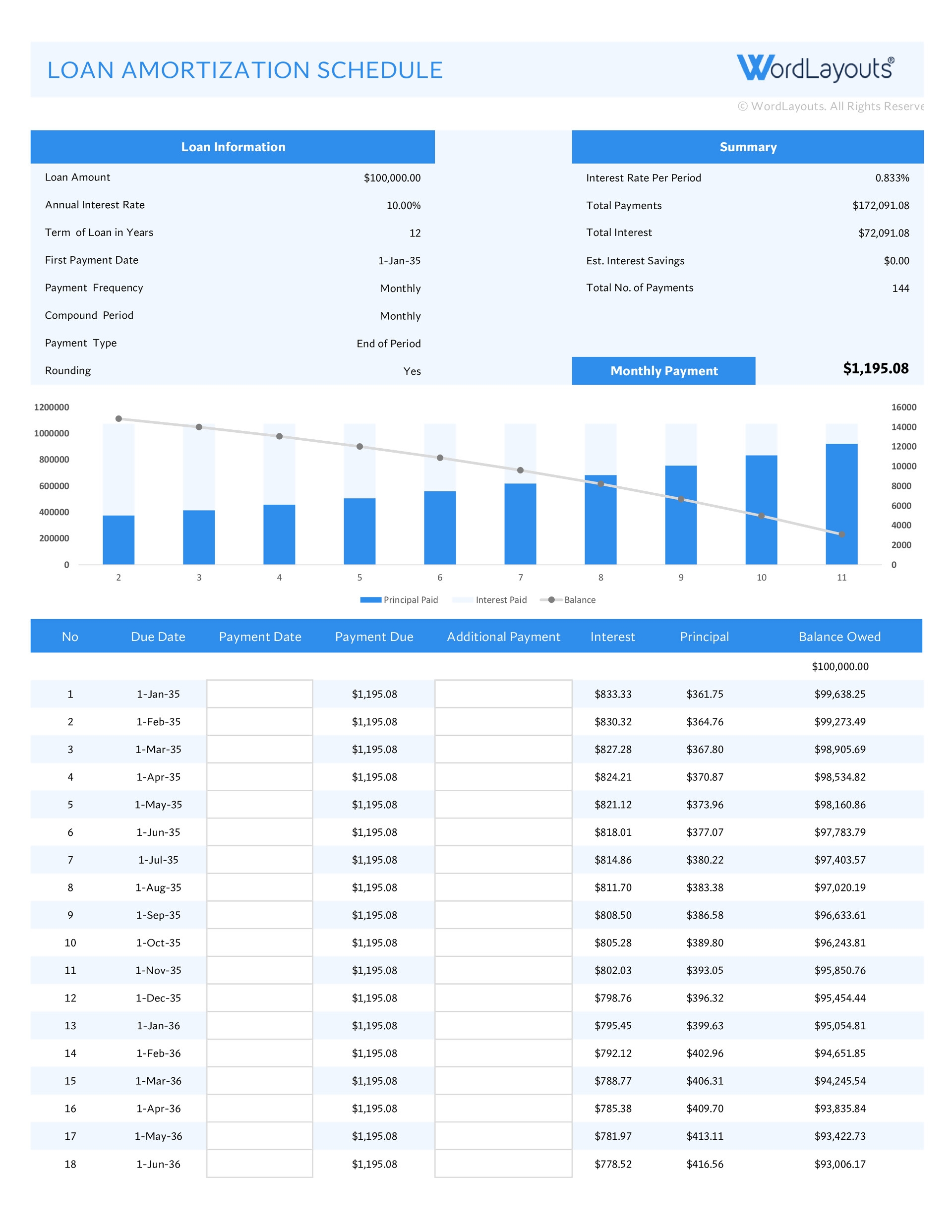 Loan Amortization Schedule Template WordLayouts