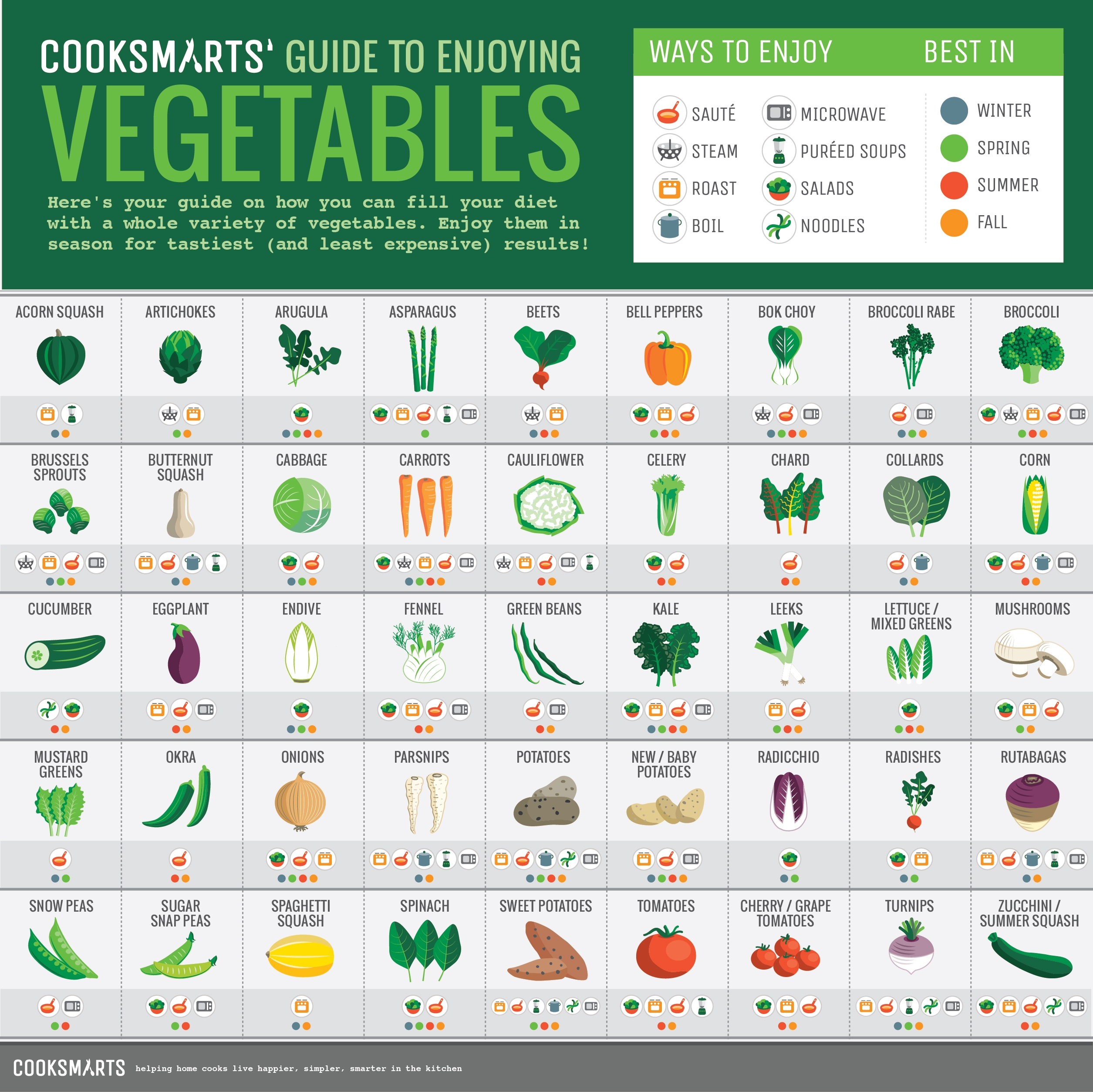 Looking For A Guide To Enjoying Vegetables Taher Inc Food Service