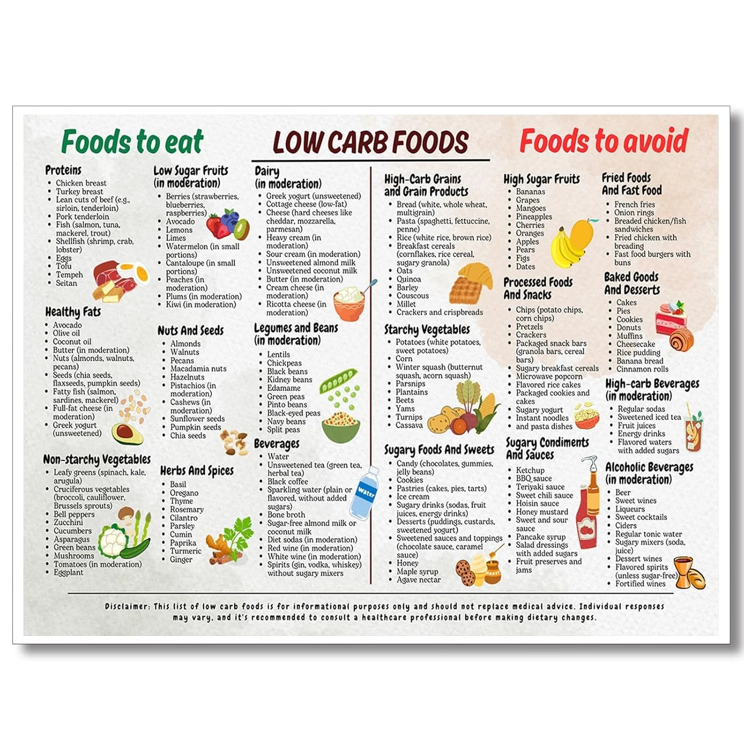 Low Carb Food List Chart Canvas Poster Health Food Wall Art Low Carb Food Chart Meal Plan Plan Art Print Low Carb Recipes And Snack Ideas Wall Art For Kitchen Home Resturant  Low Carb Food List Chart Canvas Poster Health Food Wall Art Low Carb Food Chart Meal Plan Plan Art Print Low Carb Recipes And Snack Ideas Wall Art For Kitchen Home Resturant