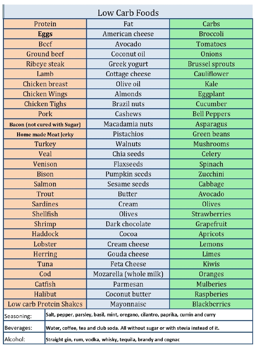 Printable List Of Complex Carbs Printable List Of Complex Carbs