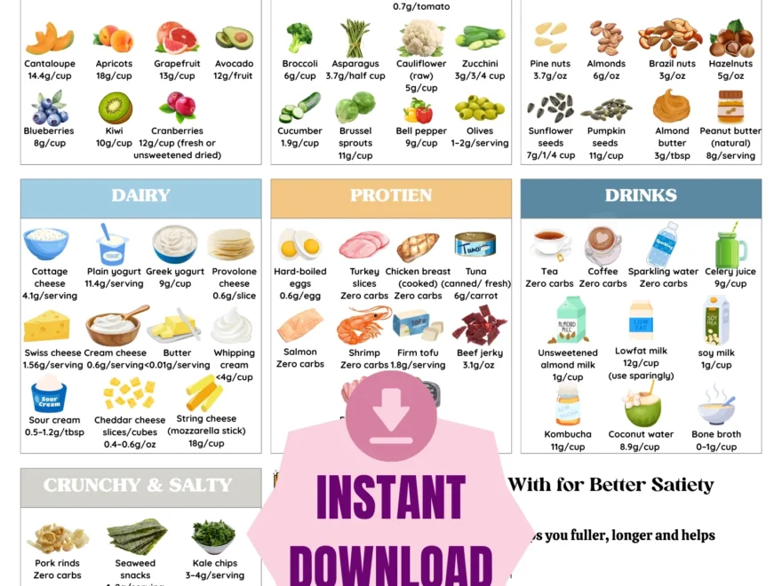 Low Carb No Carb Foods List Snack Grocery Guide Printable Hey Daisy Day