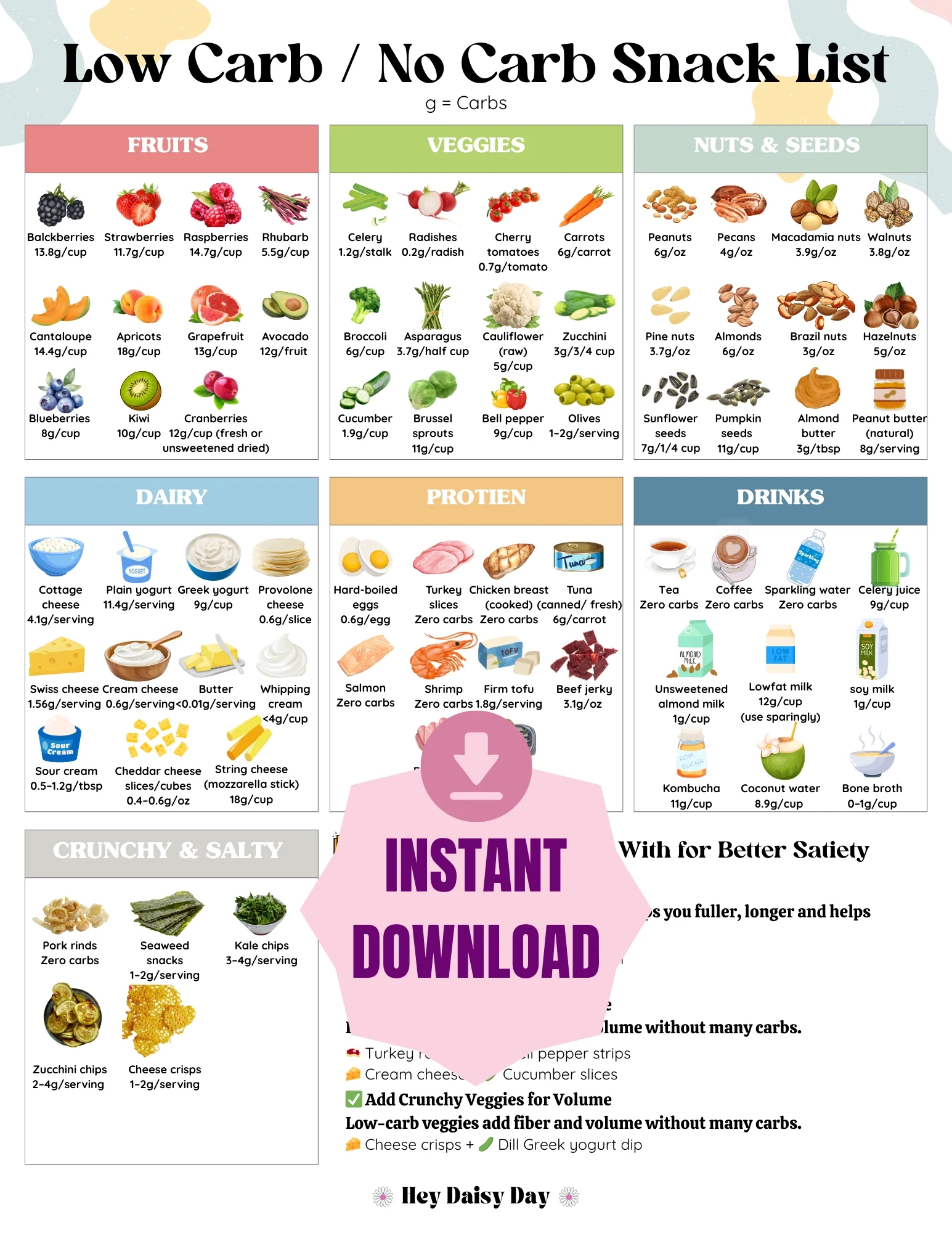 Low Carb No Carb Foods List Snack Grocery Guide Printable Hey Daisy Day
