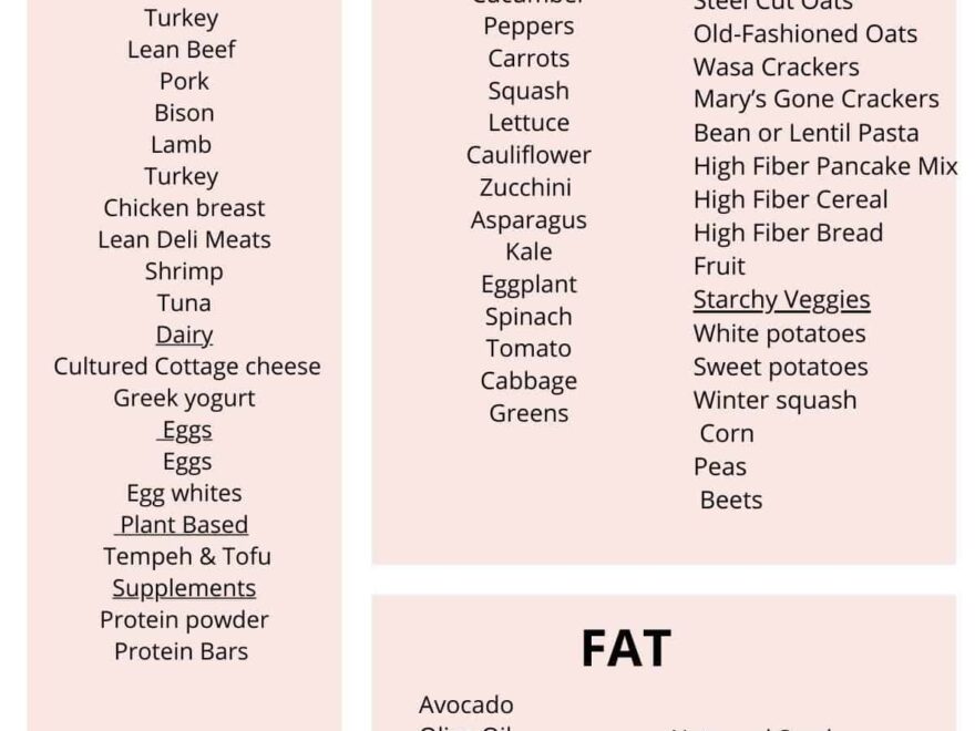 Macros In Food List Macro Friendly Food List One Wholesome Life