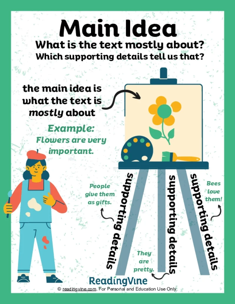 Printable Reading Skill Charts