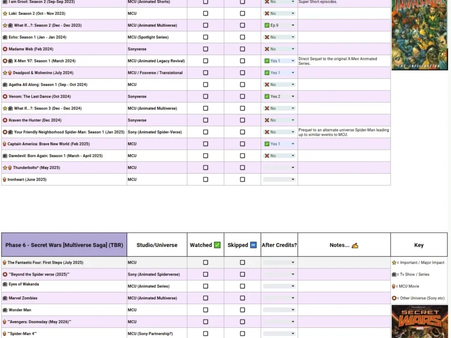 Marvel Mega Marathon Checklist V2 All MCU Entries Multiverse adjacent Universes R marvelstudios