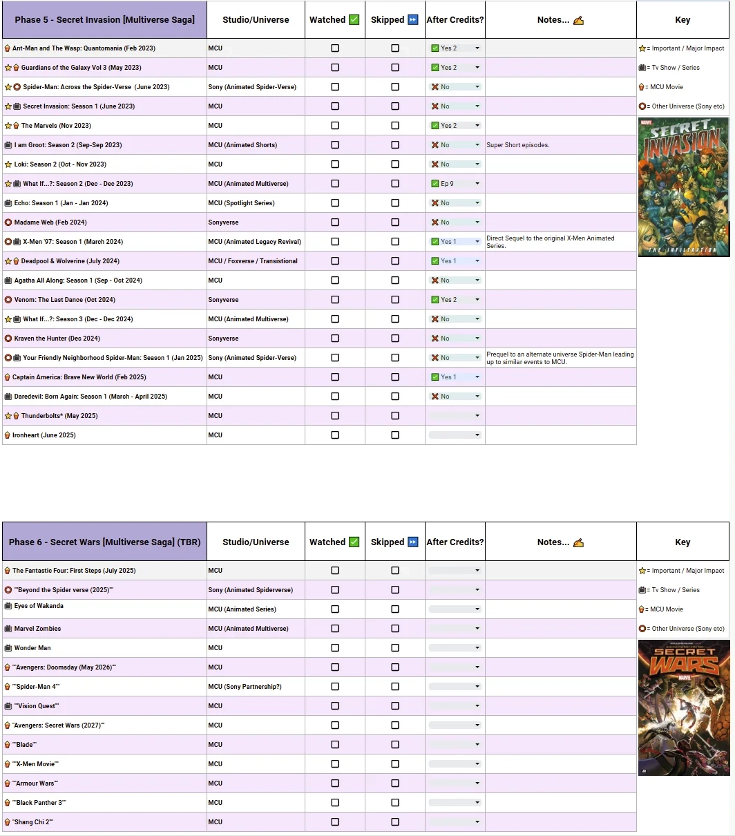  Marvel Mega Marathon Checklist V2 All MCU Entries Multiverse adjacent Universes R marvelstudios