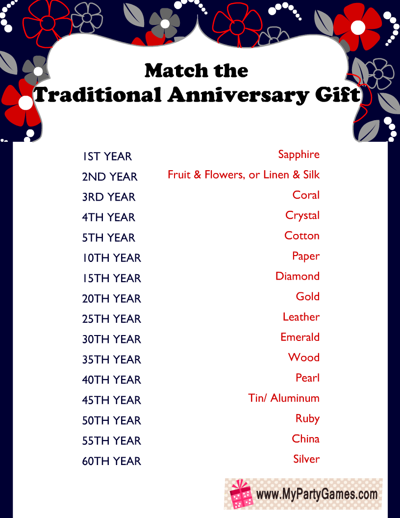 Anniversary Gifts By Year Printable List Anniversary Gifts By Year Printable List