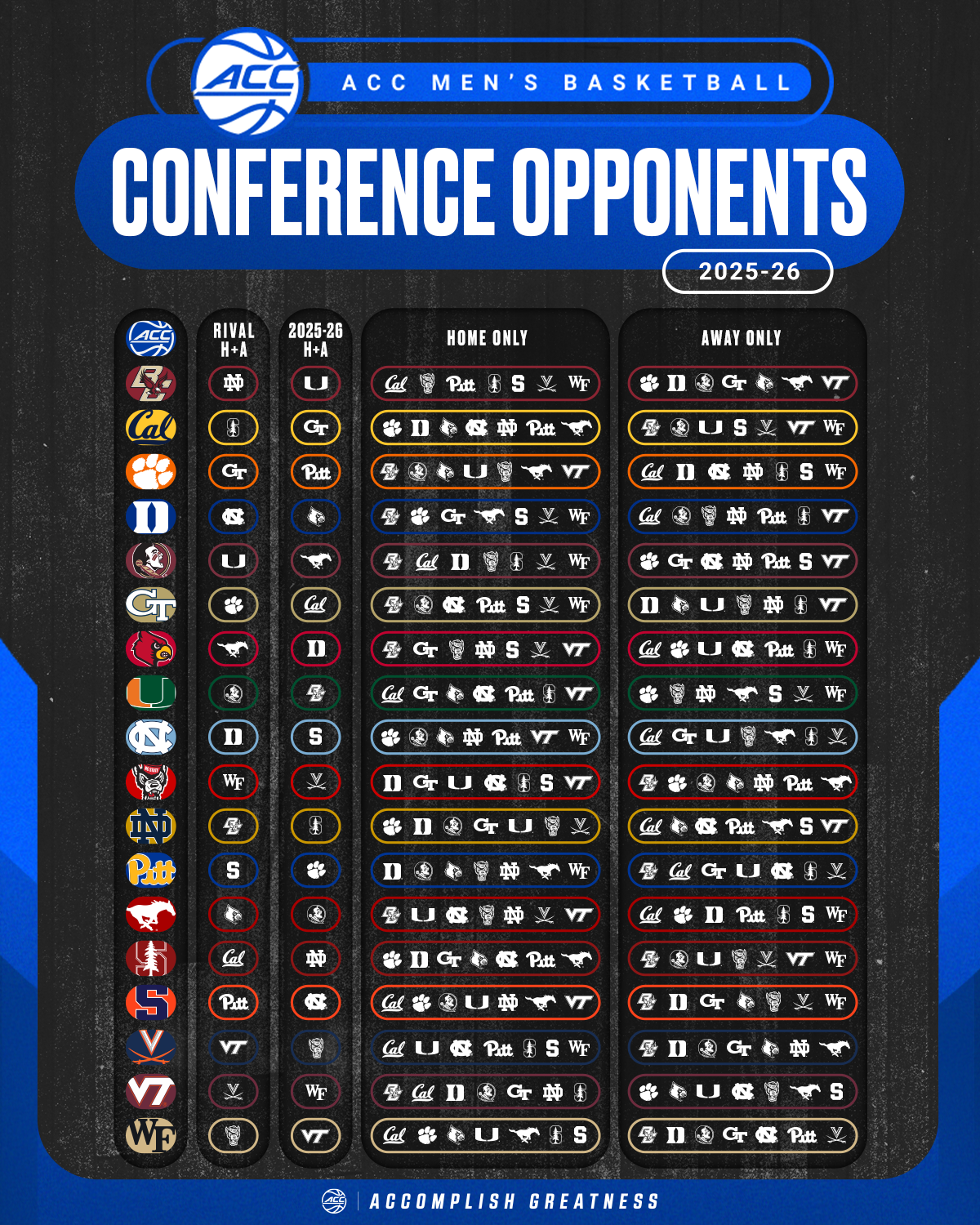 Matchups Released For 2025 26 Men s Basketball ACC Schedule Atlantic Coast Conference Matchups Released For 2025 26 Men s Basketball ACC Schedule Atlantic Coast Conference