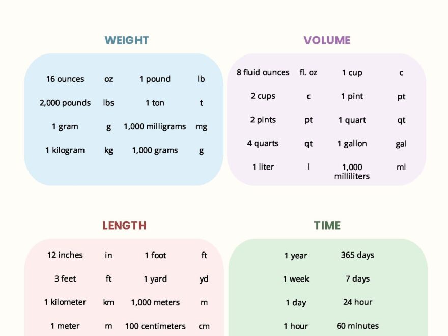 Math Conversion Chart In PDF Download Template