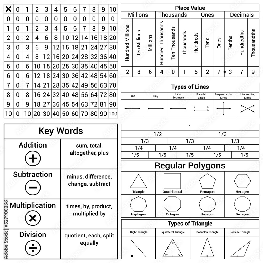 Printable Math Reference Sheets