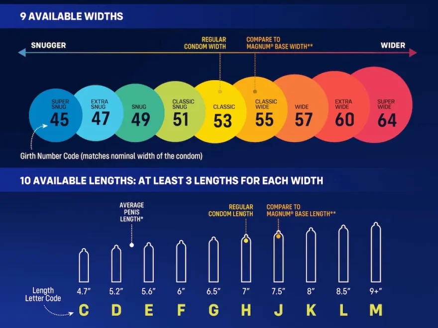 Measure A Penis Day 2025 Hands On Tips For A Playful Celebration HomoCulture