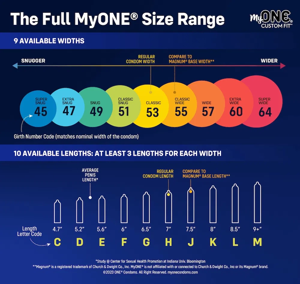 Measure A Penis Day 2025 Hands On Tips For A Playful Celebration HomoCulture