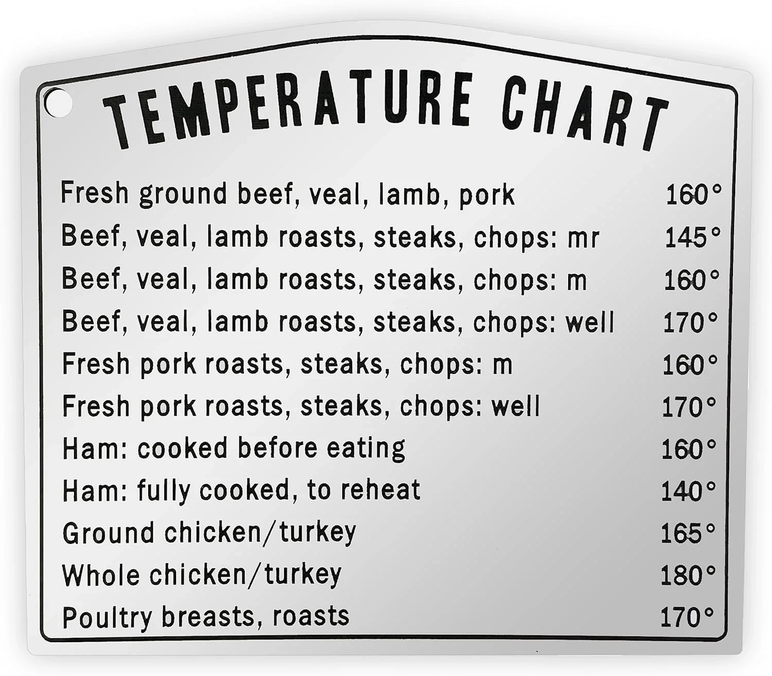 Wisconsin Temp Cheat Sheet Printable