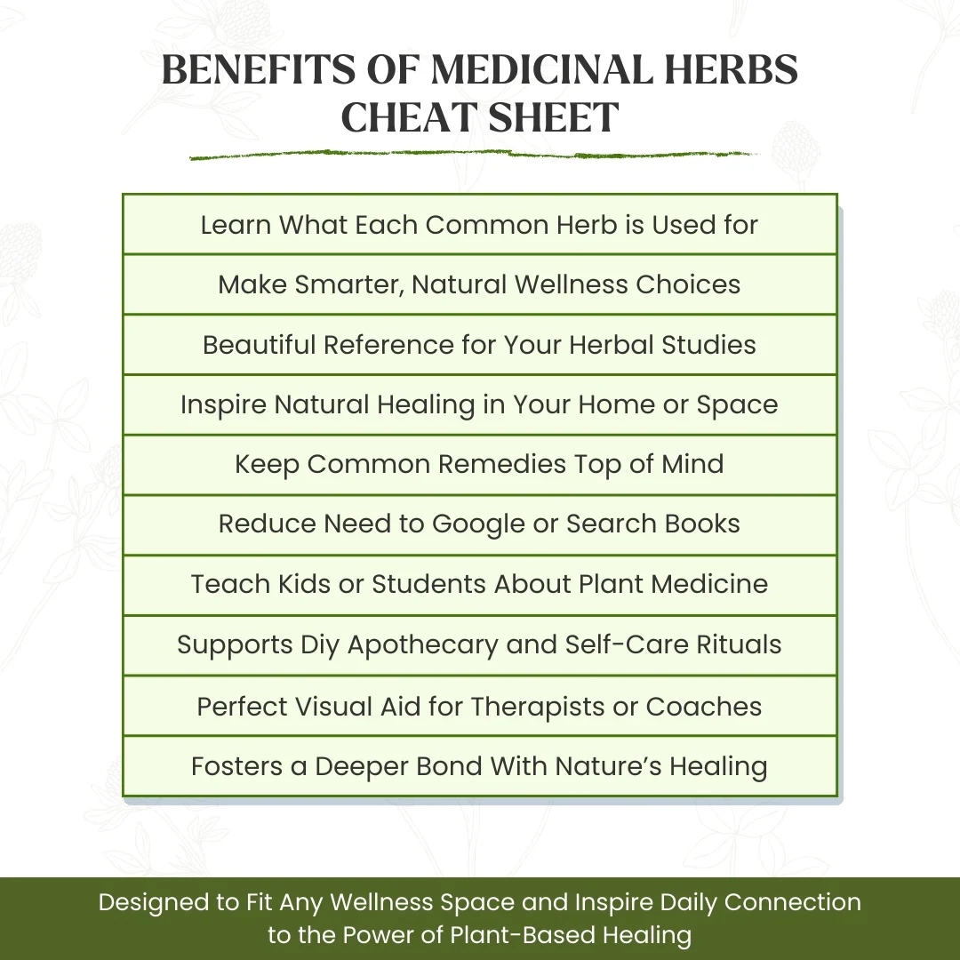 Medicinal Plant Guide Printable Medicinal Plant Guide Printable