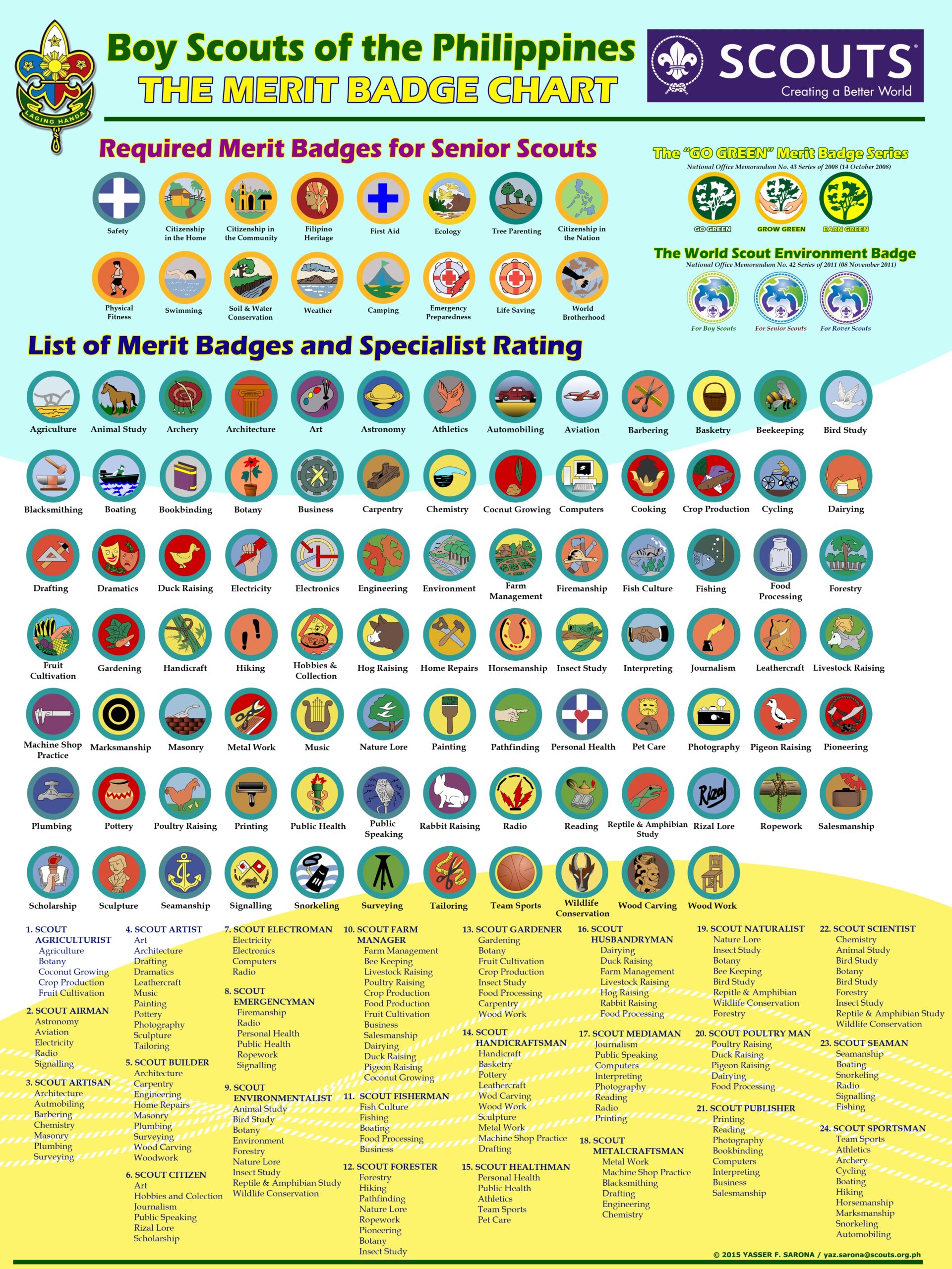 Merit Badges Chart Copy BSP Worksheets Library